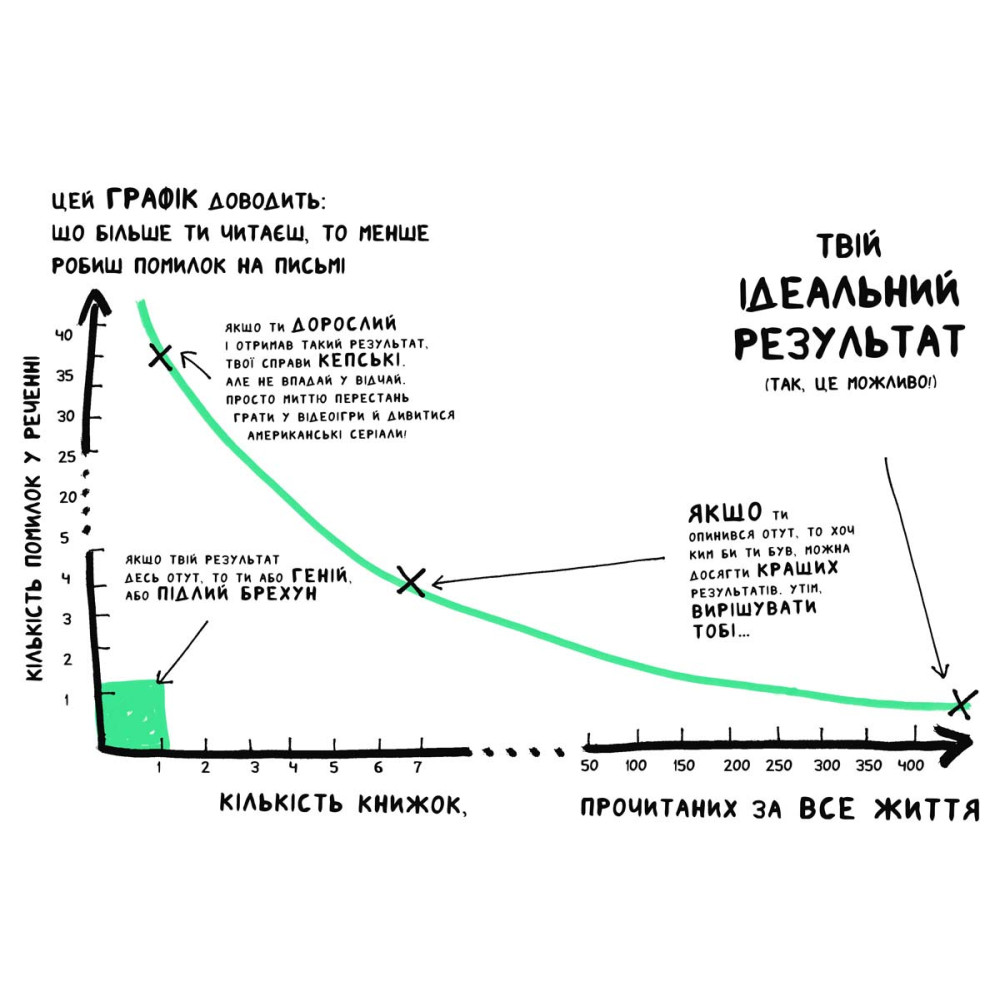 Книга "Книжка, яка допоможе полюбити книжки навіть тим, хто не любить читати!" - 0